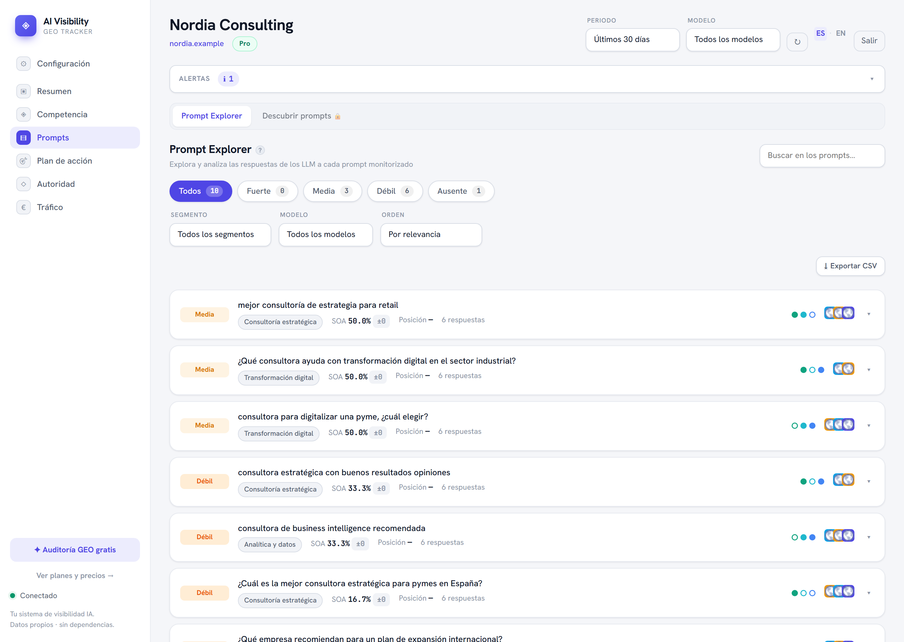 Explorador de prompts: en qué preguntas apareces, con datos de ejemplo